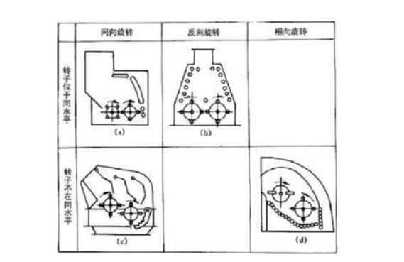 反擊式破碎機種類、型號及產(chǎn)能分析