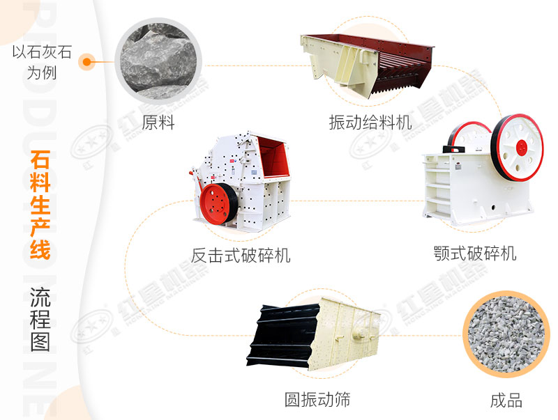 石料生產(chǎn)線(xiàn) 石料生產(chǎn)線(xiàn)