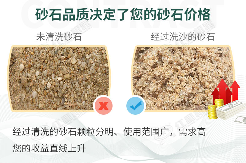 洗砂生產(chǎn)線 洗砂生產(chǎn)線