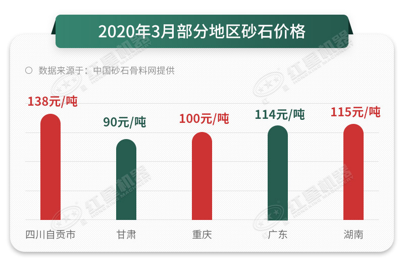 砂石價格一路上漲，抓住時機