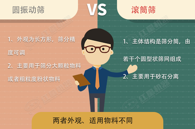 篩沙機(jī)振動(dòng)的好還是滾筒的好？