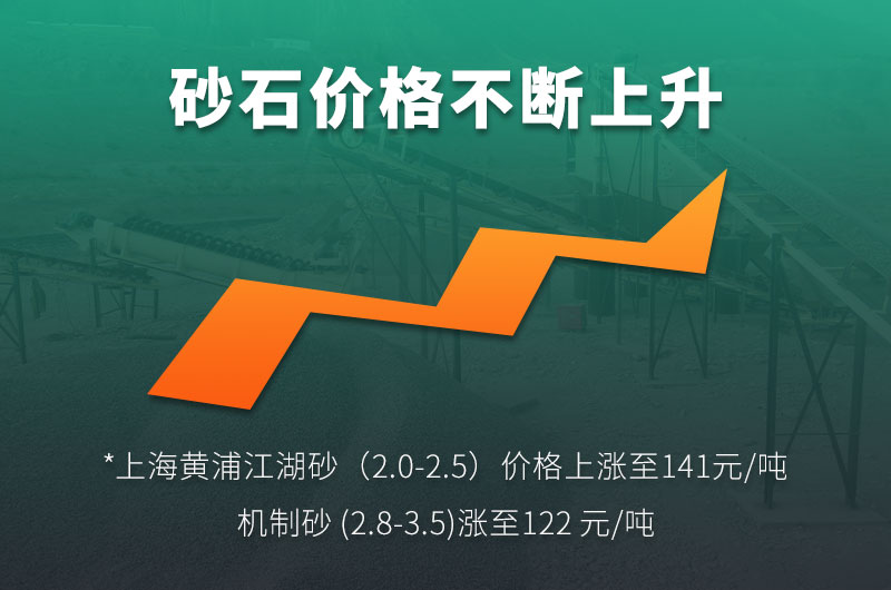 機(jī)制砂價(jià)格上升趨勢明顯