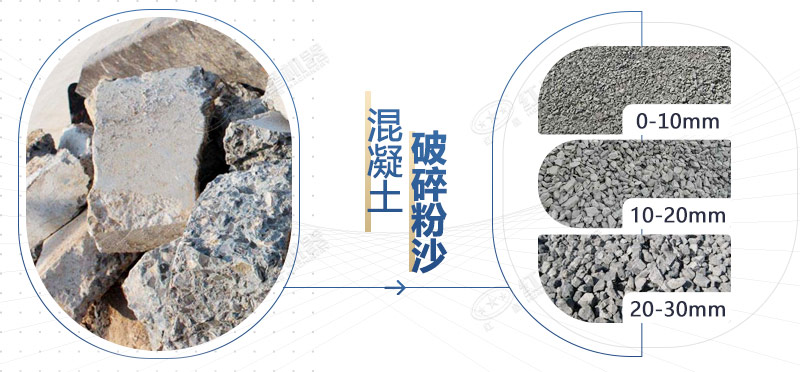 混凝土再生料粉碎機設(shè)備型號，多少錢一臺？