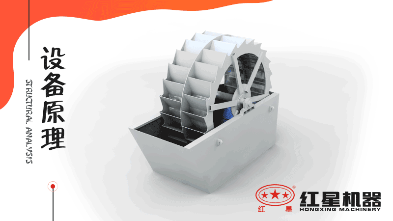 小型洗沙子機(jī)器有哪幾種，什么價格，洗砂視頻有嗎