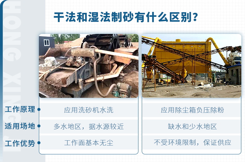 塔樓式干法制砂有何工藝優(yōu)勢？如何配置？