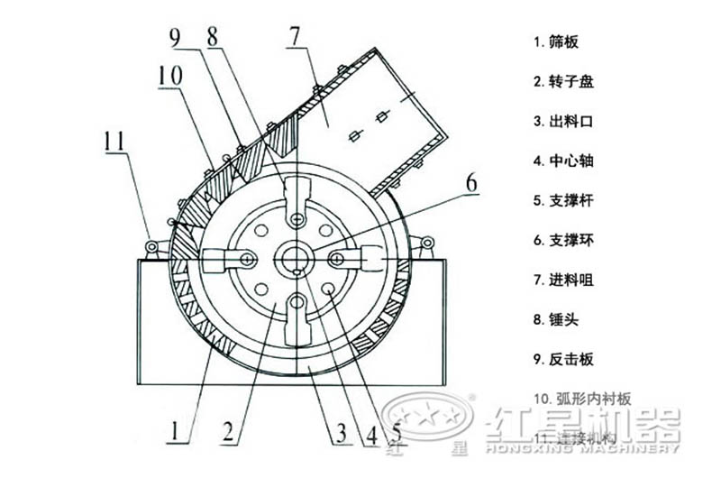 小型錘破內(nèi)部結(jié)構(gòu) 小型錘破內(nèi)部結(jié)構(gòu)